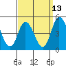 Murderkill River entrance tide chart for Wednesday, September 13, 2023