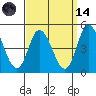 Murderkill River entrance tide chart for Thursday, September 14, 2023