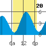 Murderkill River entrance tide chart for Wednesday, September 20, 2023