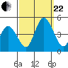 Murderkill River entrance tide chart for Friday, September 22, 2023