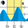 Murderkill River entrance tide chart for Wednesday, September 6, 2023