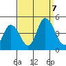 Murderkill River entrance tide chart for Thursday, September 7, 2023