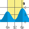 Murderkill River entrance tide chart for Saturday, September 9, 2023