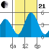 Murderkill River entrance tide chart for Saturday, October 21, 2023
