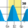 Murderkill River entrance tide chart for Monday, October 30, 2023