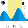 Murderkill River entrance tide chart for Friday, October 6, 2023