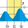 Murderkill River entrance tide chart for Saturday, October 7, 2023
