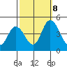 Murderkill River entrance tide chart for Sunday, October 8, 2023