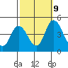 Murderkill River entrance tide chart for Monday, October 9, 2023