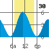 Murderkill River entrance tide chart for Thursday, November 30, 2023