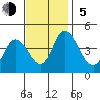 Murderkill River entrance tide chart for Sunday, November 5, 2023
