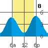 Murderkill River entrance tide chart for Wednesday, November 8, 2023