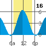 Murderkill River entrance tide chart for Saturday, December 16, 2023