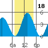 Murderkill River entrance tide chart for Monday, December 18, 2023