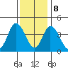 Murderkill River entrance tide chart for Friday, December 8, 2023