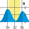 Murderkill River entrance tide chart for Saturday, December 9, 2023