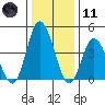 Murderkill River entrance tide chart for Thursday, January 11, 2024