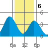 Murderkill River entrance tide chart for Saturday, January 6, 2024