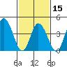Murderkill River entrance tide chart for Thursday, February 15, 2024