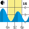 Murderkill River entrance tide chart for Friday, February 16, 2024