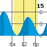 Murderkill River entrance tide chart for Friday, March 15, 2024