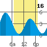 Murderkill River entrance tide chart for Saturday, March 16, 2024