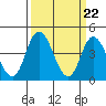 Murderkill River entrance tide chart for Friday, March 22, 2024