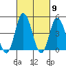 Murderkill River entrance tide chart for Saturday, March 9, 2024