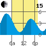 Murderkill River entrance tide chart for Monday, April 15, 2024