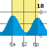 Murderkill River entrance tide chart for Thursday, April 18, 2024