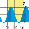 Murderkill River entrance tide chart for Sunday, April 7, 2024