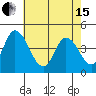 Murderkill River entrance tide chart for Wednesday, May 15, 2024