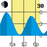 Murderkill River entrance tide chart for Thursday, May 30, 2024