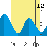 Murderkill River entrance tide chart for Wednesday, June 12, 2024