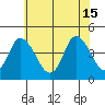 Murderkill River entrance tide chart for Saturday, June 15, 2024