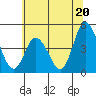 Murderkill River entrance tide chart for Thursday, June 20, 2024