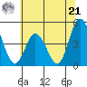 Murderkill River entrance tide chart for Friday, June 21, 2024