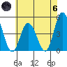 Murderkill River entrance tide chart for Thursday, June 6, 2024