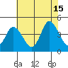 Murderkill River entrance tide chart for Monday, July 15, 2024