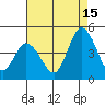 Murderkill River entrance tide chart for Thursday, August 15, 2024