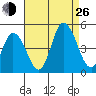 Murderkill River entrance tide chart for Monday, August 26, 2024