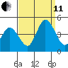 Murderkill River entrance tide chart for Wednesday, September 11, 2024