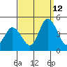 Murderkill River entrance tide chart for Thursday, September 12, 2024