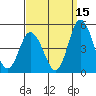 Murderkill River entrance tide chart for Sunday, September 15, 2024