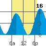 Murderkill River entrance tide chart for Monday, September 16, 2024