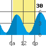 Murderkill River entrance tide chart for Monday, September 30, 2024