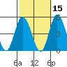 Murderkill River entrance tide chart for Tuesday, October 15, 2024