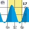 Murderkill River entrance tide chart for Thursday, October 17, 2024