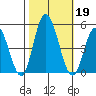 Murderkill River entrance tide chart for Saturday, October 19, 2024
