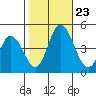 Murderkill River entrance tide chart for Wednesday, October 23, 2024